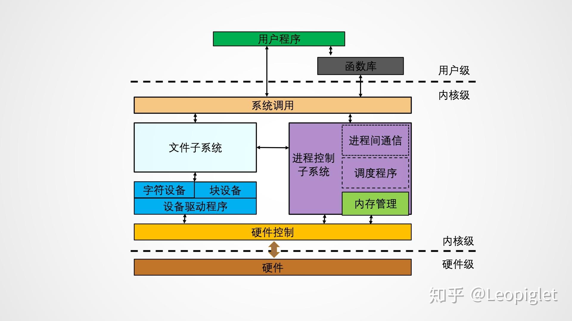 命名文件是什么意思_命名文件下划线怎么打_linux文件重命名