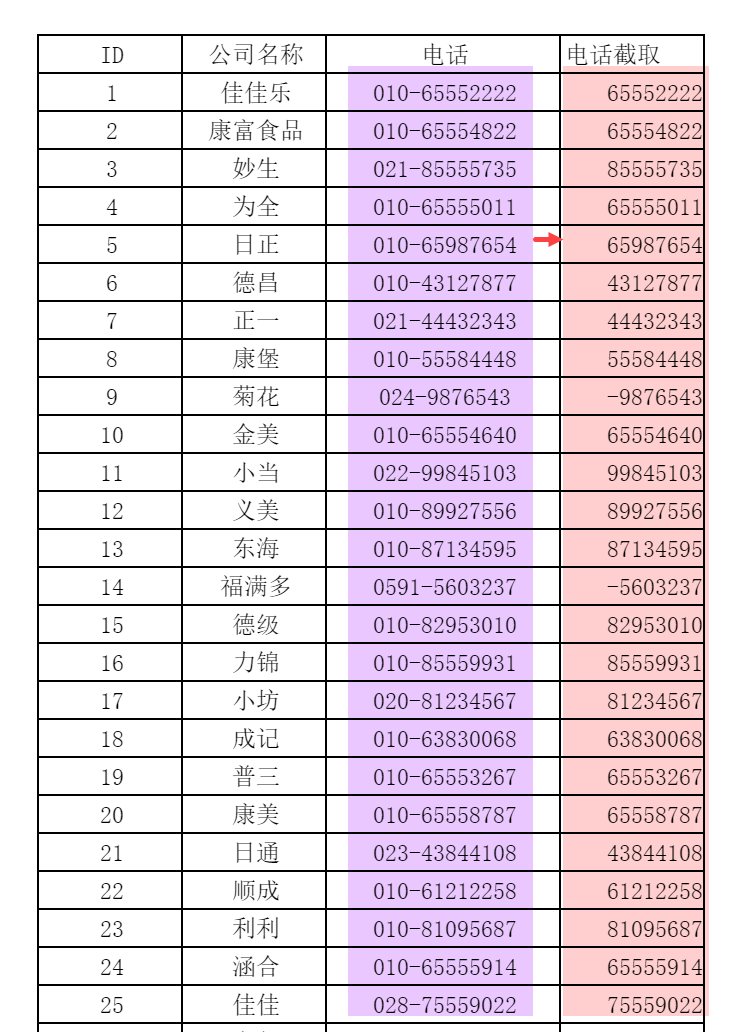 字符串根据指定字符截取_字符串截取指定字符之后数据_字符串截取字符串