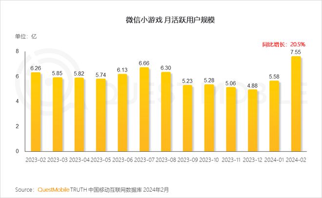云手机过游戏检测_游戏王云手机游戏检测_游戏云检测是什么意思
