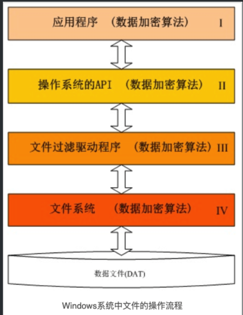 手机文件夹删了又出现_删夹掉文件手机出现游戏怎么办_手机出现游戏文件夹删不掉