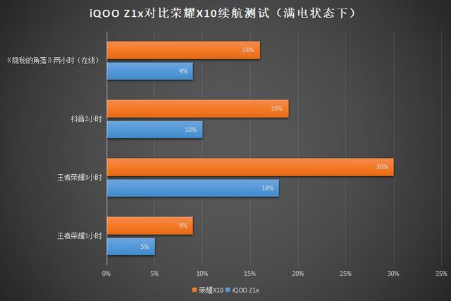 玩游戏续航_手机打游戏续航时间多长_续航多长打手机游戏时间好