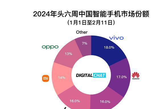 怎么查苹果手机游戏时间_苹果手机游戏时长怎么看_苹果手机如何统计游戏时间