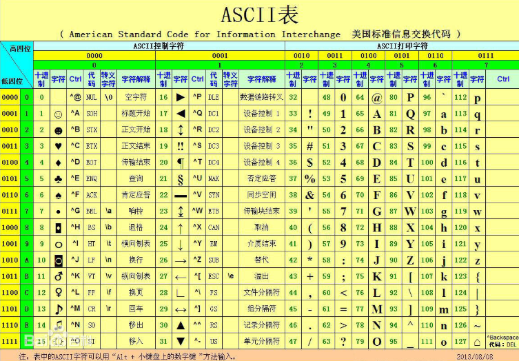 jmeter安装教程_乱码怎么写_jmeter乱码