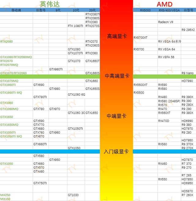 手机打游戏看什么配置_手机游戏看什么配置_手机版游戏配置怎么看