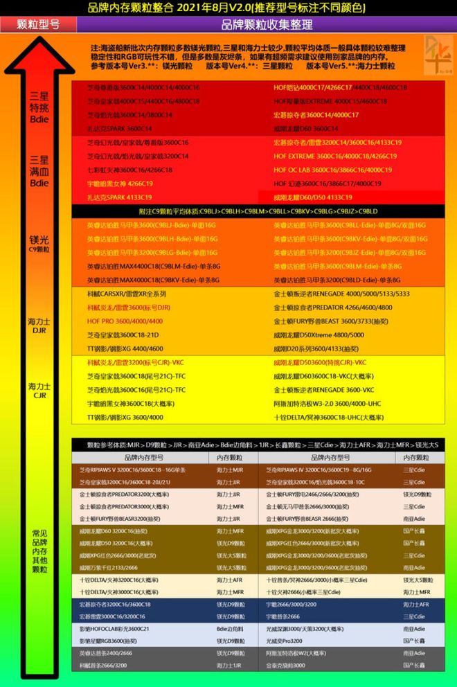 手机游戏看什么配置_手机打游戏看什么配置_手机版游戏配置怎么看