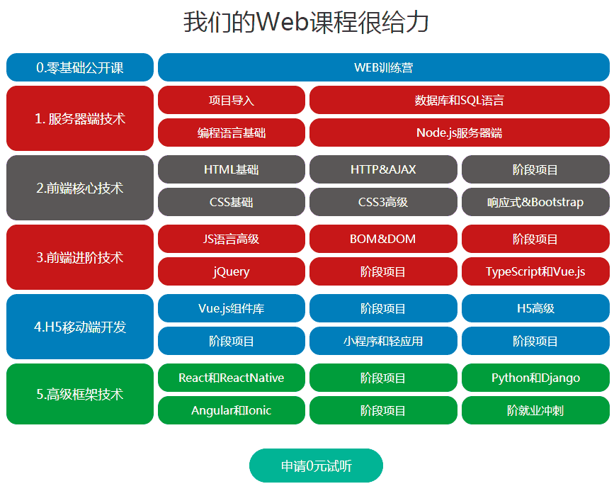 vue引入_引入vue.js无效_引入vue有几种方法