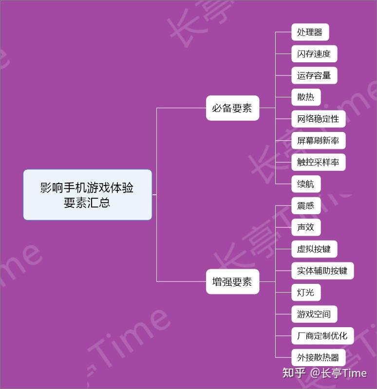 用手玩游戏的有哪些_什么手机玩游戏支持四指_支持玩游戏的手机