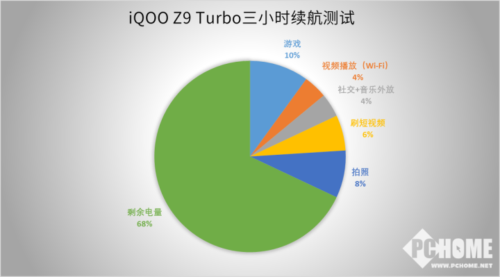 适合直播的手机小游戏_适合游戏直播的手机_直播适合手机游戏的软件
