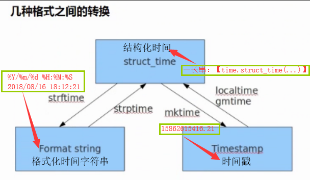 时间戳转成数字_将时间戳转化为时间格式_时间戳如何转换为日期