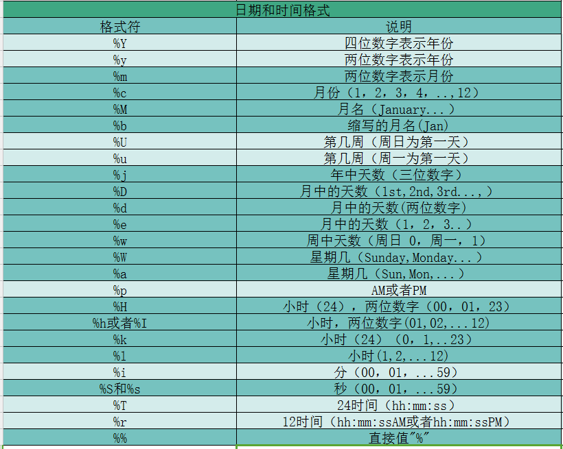 将时间戳转化为时间格式_时间戳如何转换为日期_时间戳转成数字