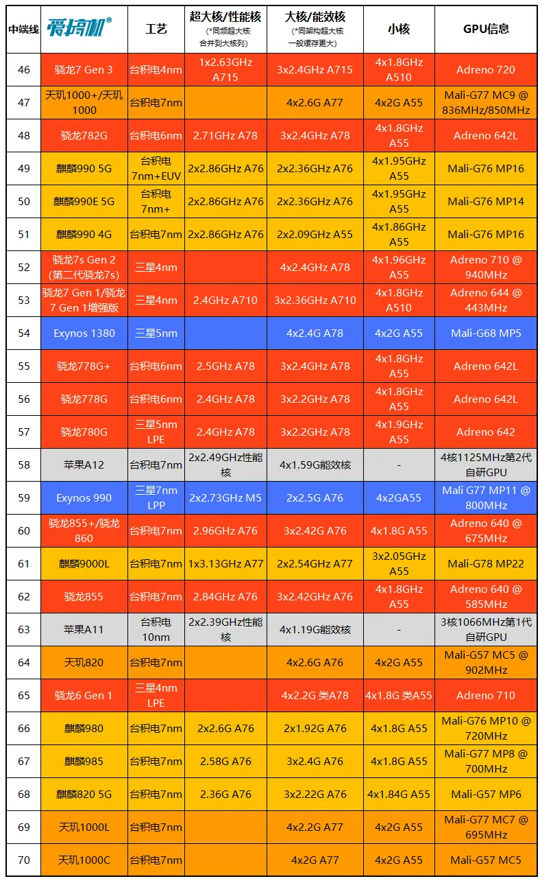 核处理概念股_八核处理器属于什么档次_核处理技术