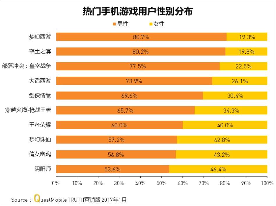 饭局手机游戏怎么玩_手机饭局游戏_饭局小游戏app