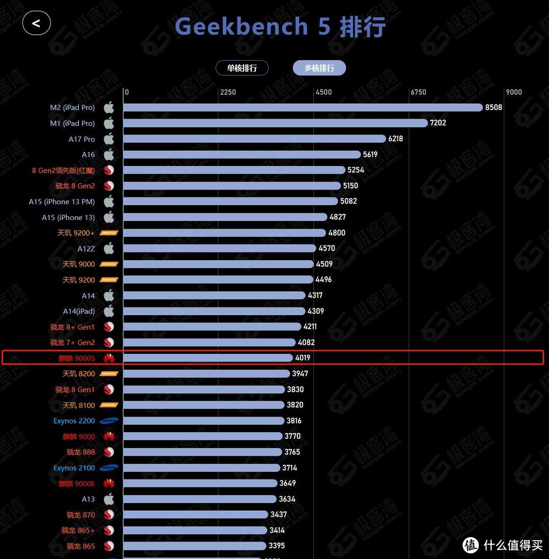 兰州舰与美拉森舰性能对比_i312100f和i512400f性能对比_汽车性能对比