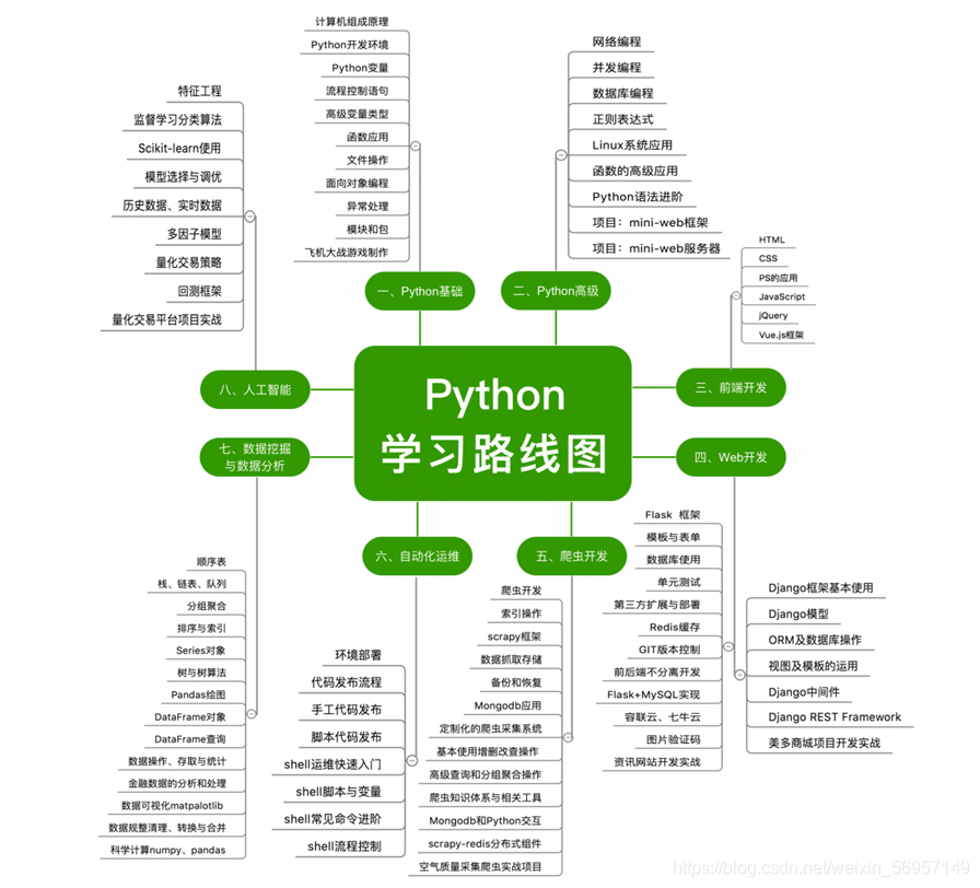 查找函数filter_筛选函数filter_filter函数