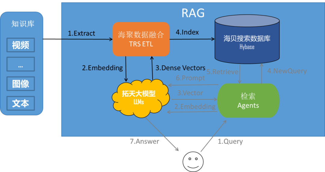 手机系统数据占用太多怎么清理_占用清理太多数据手机系统崩溃_手机系统数据占用太大