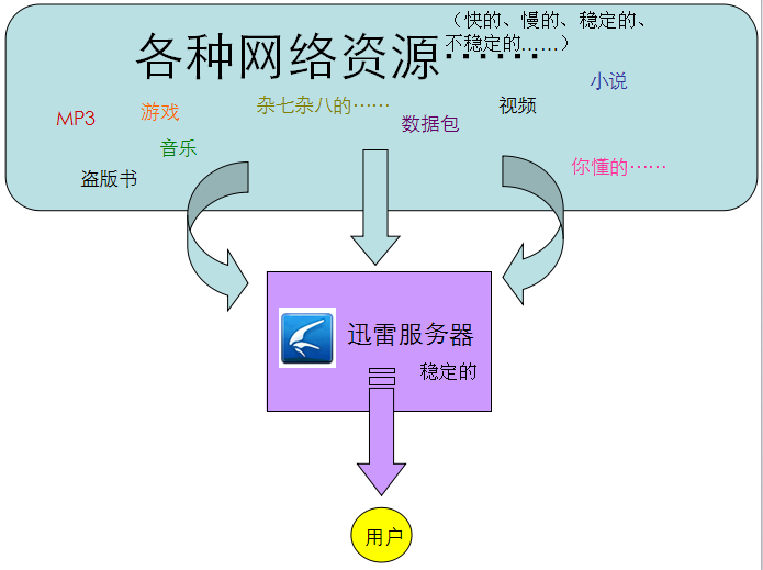 手机没有网能玩游戏吗知乎_知乎如果没有游戏_知乎无网络