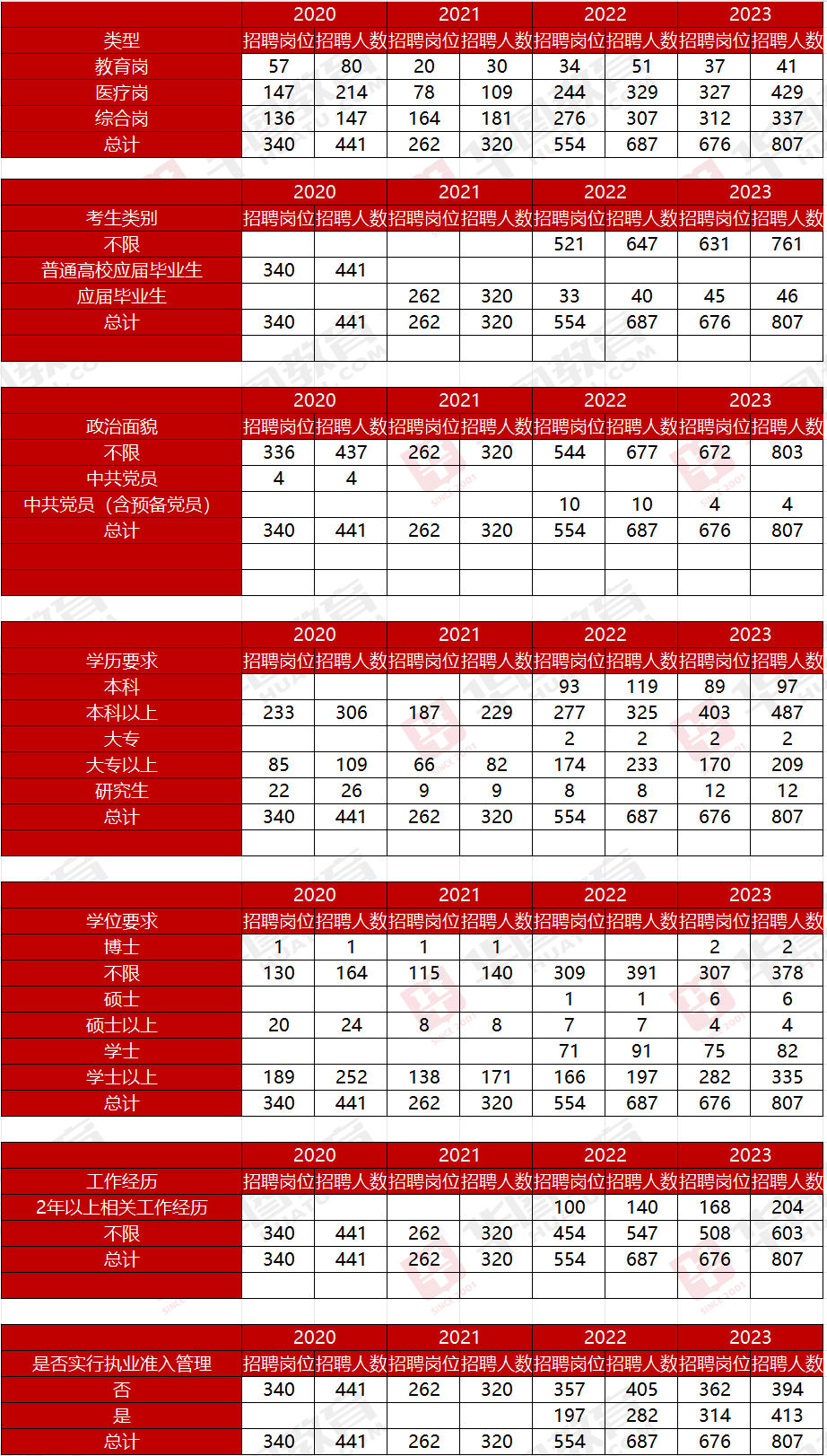 2023年广东中考时间_今年中考时间广东_2022中考广东时间