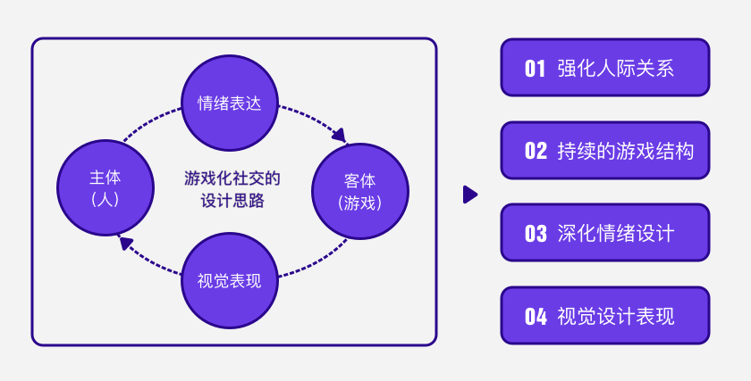 手机社区游戏有哪些_社区手机游戏_社区类手游