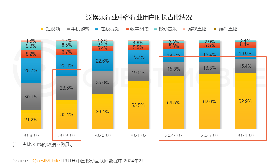 手机打游戏数据_打数据手机游戏会卡吗_打数据手机游戏卡怎么办