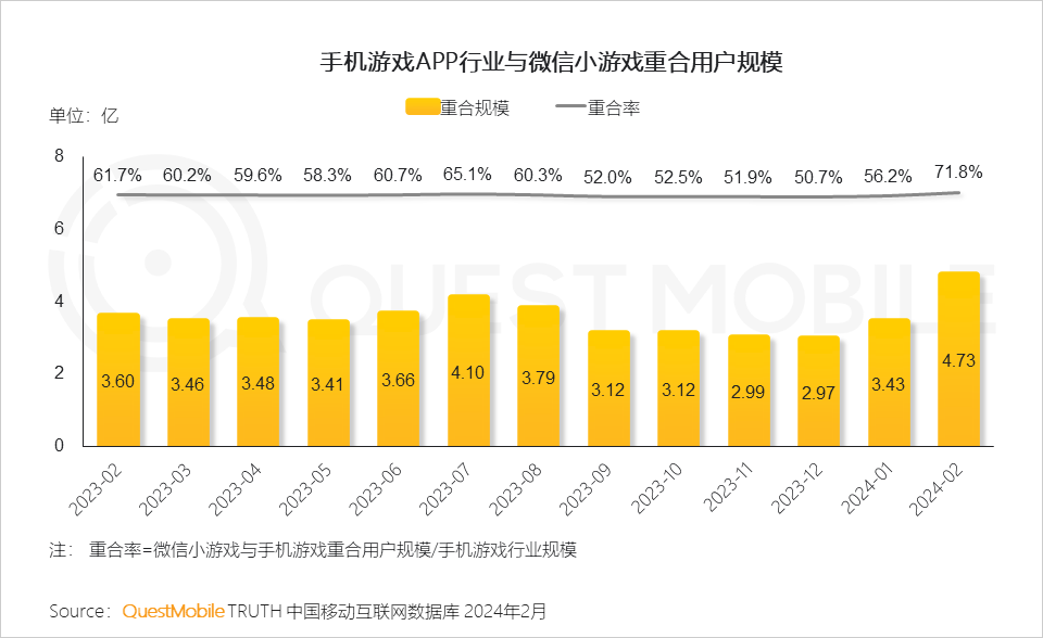 手机打游戏数据_打数据手机游戏卡怎么办_打数据手机游戏会卡吗