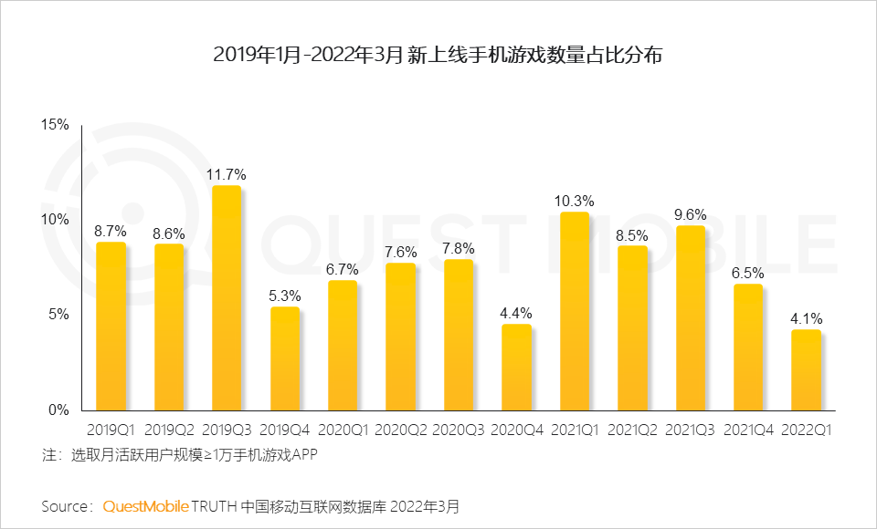 打数据手机游戏卡怎么办_手机打游戏数据_打数据手机游戏会卡吗