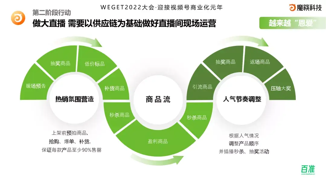 视频号手机直播游戏违法吗_直播平台用手机号登录有风险吗_直播游戏会侵权吗