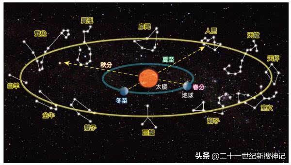 黄道日_黄道12星座_黄道十三星座