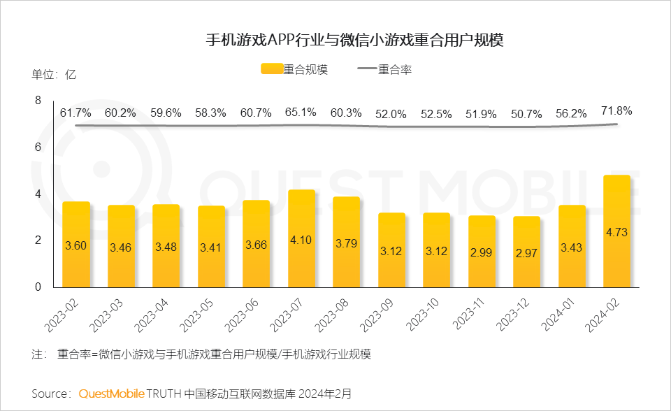 通过手机玩游戏_玩过知道手机游戏的人_如何知道手机玩过游戏