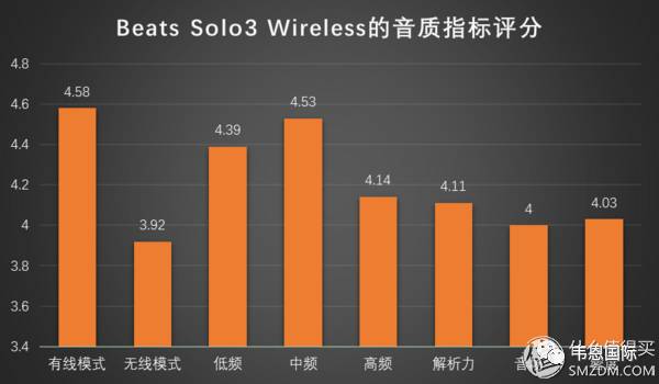 蓝牙游戏模式延迟_手机和游戏机的蓝牙延迟_延迟蓝牙机手机游戏怎么玩