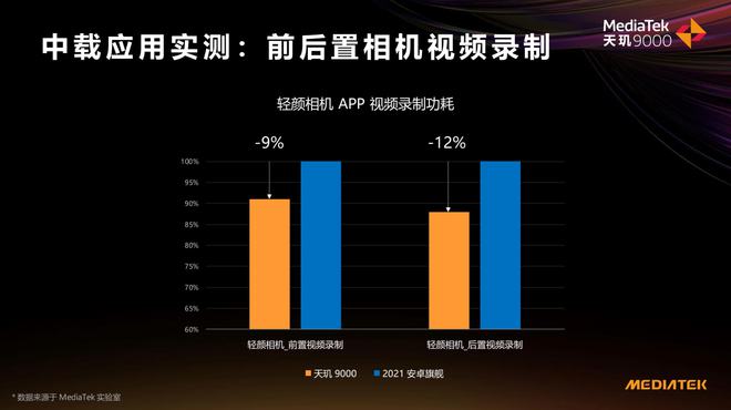 普通手机跟游戏手机有什么区别_手机区别普通游戏怎么弄_普通手机跟游戏手机区别