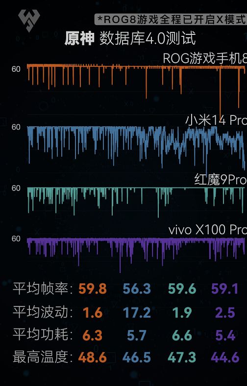 手机区别普通游戏怎么弄_普通手机跟游戏手机有什么区别_普通手机跟游戏手机区别