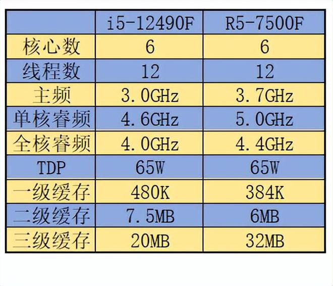 i39100f相当于i5几代_i39100f相当于i5几代_i39100f相当于i5几代