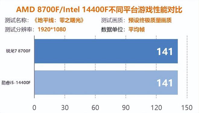 i39100f相当于i5几代_i39100f相当于i5几代_i39100f相当于i5几代