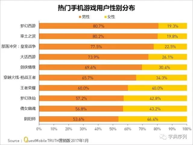 认知手机游戏儿童_认知儿童手机游戏大全_儿童认知类游戏