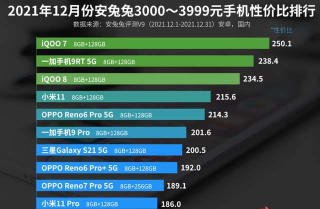 游戏手机800～1000元_千元游戏手机排行榜_前十手机游戏