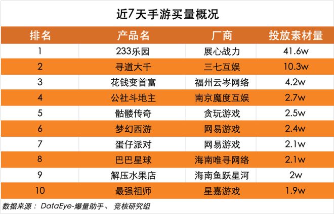 手机游戏2012排行榜前十名_手机qq游戏2014_手机游戏2014排行榜