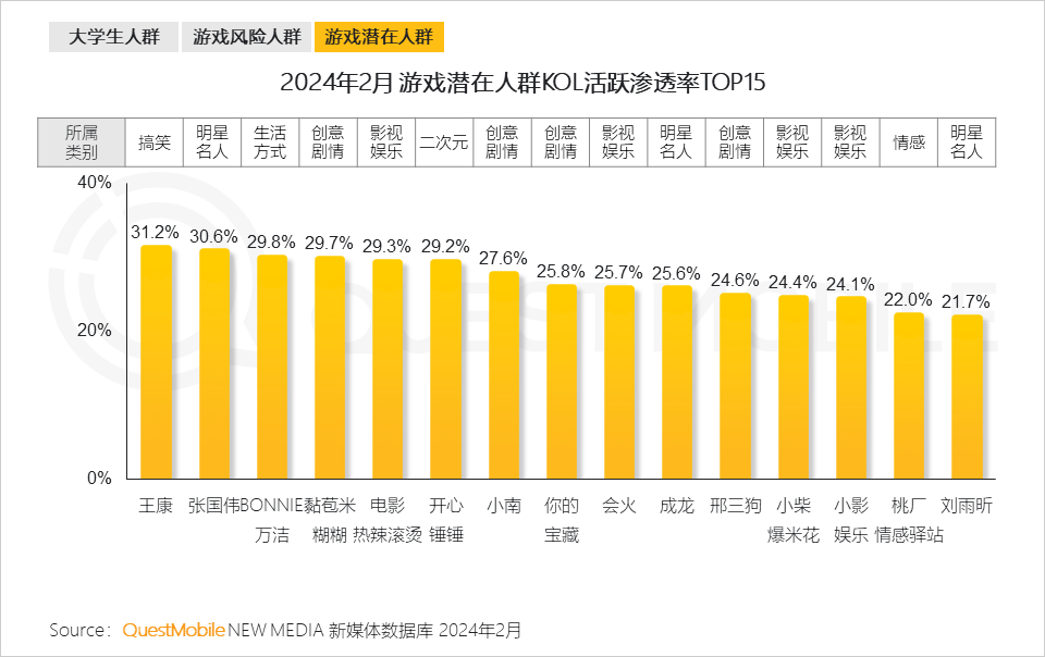 荣耀手机游戏营销_荣耀营销手机游戏推荐_荣耀营销