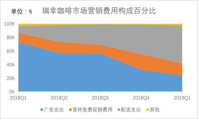 瑞幸咖啡宁波门店_长沙瑞幸咖啡_瑞幸咖啡app