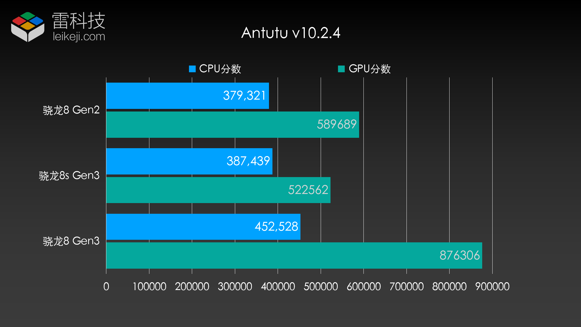 安兔兔跑官网_安兔兔跑多少分_天玑1080安兔兔跑多少分