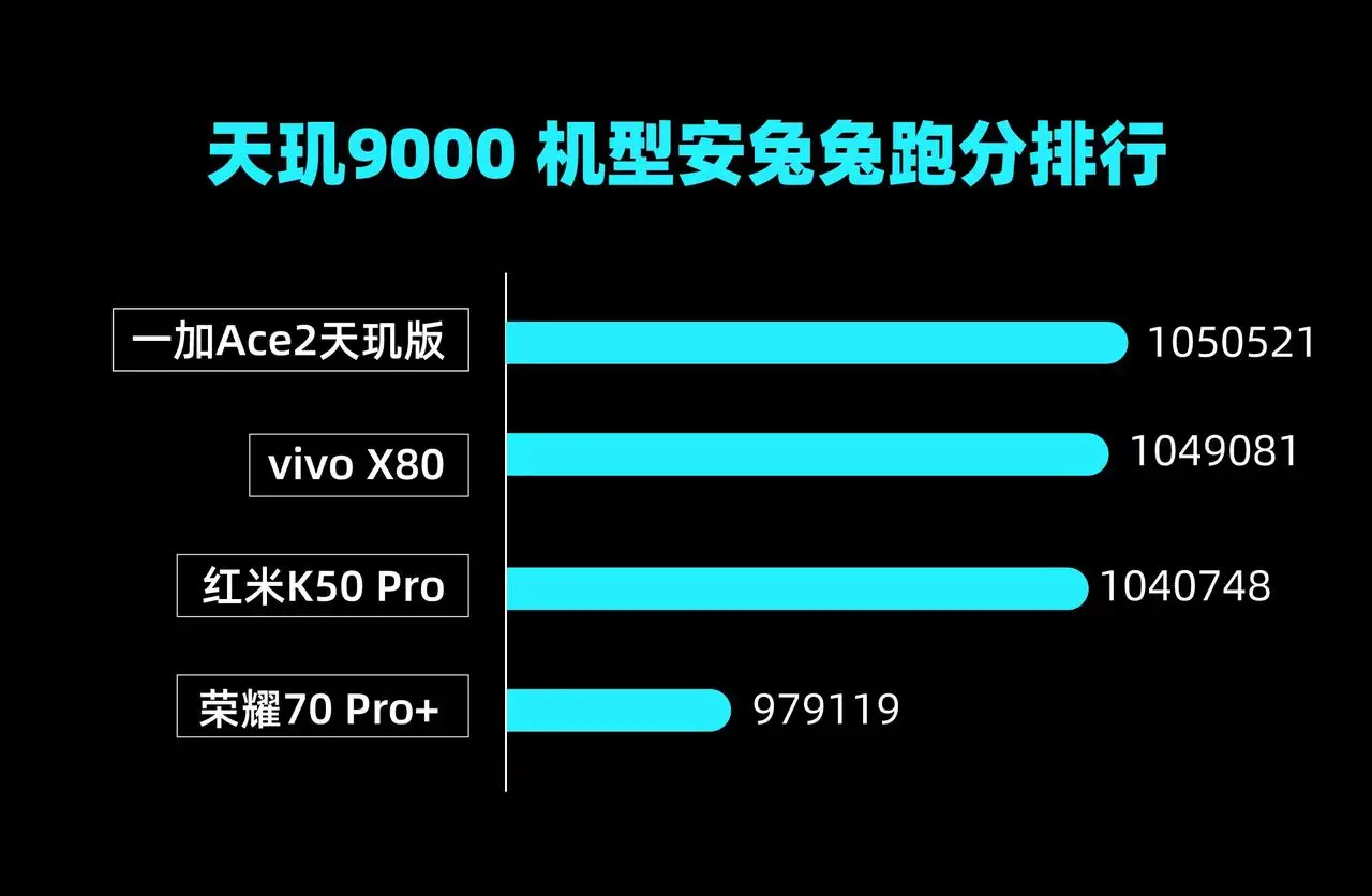 天玑1080安兔兔跑多少分_安兔兔跑官网_安兔兔跑多少分