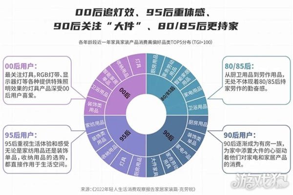 游戏与生活兼得的手机_手机生活类游戏_日常兼游戏手机