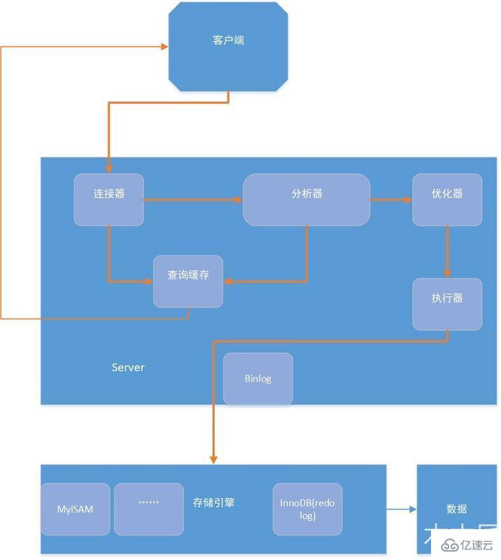 mysql去重复查询_mysql的mysql库下载_mysql去重