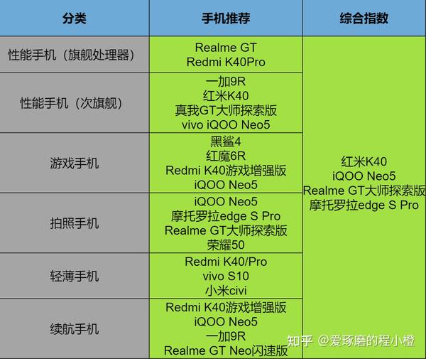 用来玩手机游戏可以玩什么_用来玩游戏的手机_什么手机可以用来玩游戏