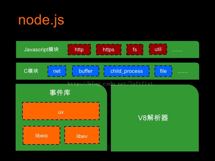查看nodejs是否安装_查看nodejs安装路径_怎么看node的安装路径