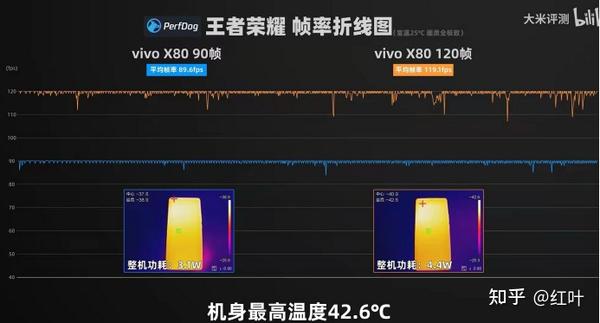 荣耀手机看帧数_荣耀手机游戏期间看帧率_荣耀帧率期间手机看游戏会卡吗