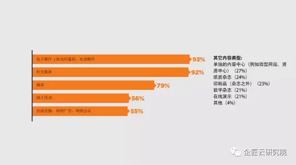 微信如何关联老公微信_微信网页版_微信wang