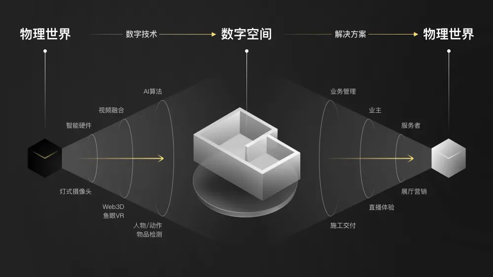 接口接触不良怎么处理_接口接线图_pci-e接口接什么