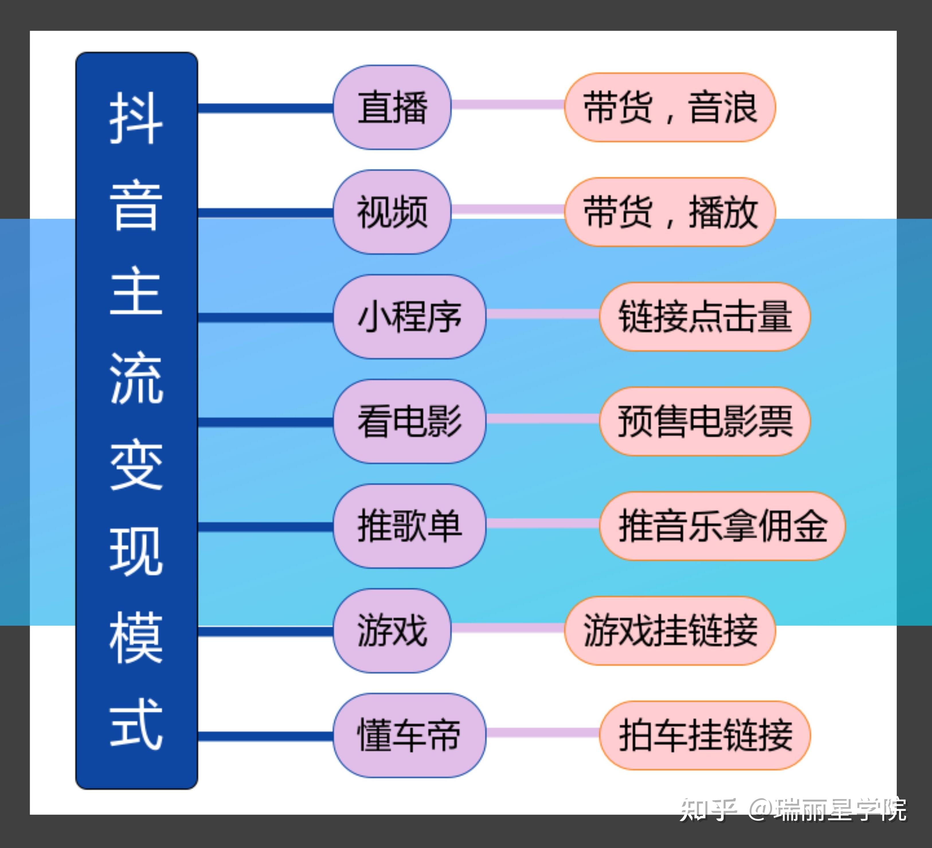 抖音拍视频怎么赚钱-抖音创作者如何通过拍视频实现收益并成长？