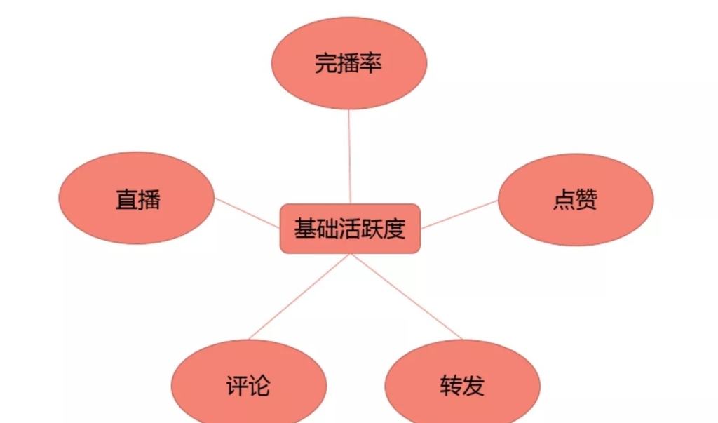 抖音怎么做任务赚钱-抖音做任务赚钱：普通用户的新奇体验与收获