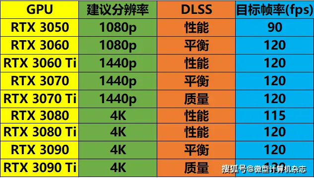 手机看游戏帧率模块卡_手机卡帧数_模块帧率卡手机看游戏会卡吗